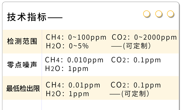 GHK-5100多組分溫室氣體分析儀技術(shù)指標